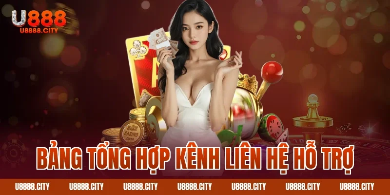 Liên Hệ U888 - Hỗ Trợ Chăm Sóc Khách Hàng 24/7 4 Bảng tổng hợp kênh liên hệ hỗ trợ